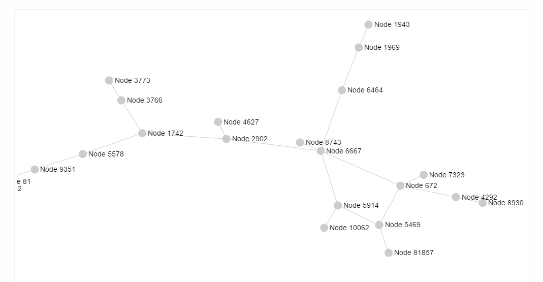 Filled network graph