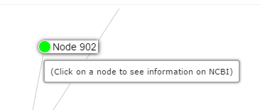 A node can be clicked, which will open the gene's page on the NCBI website.