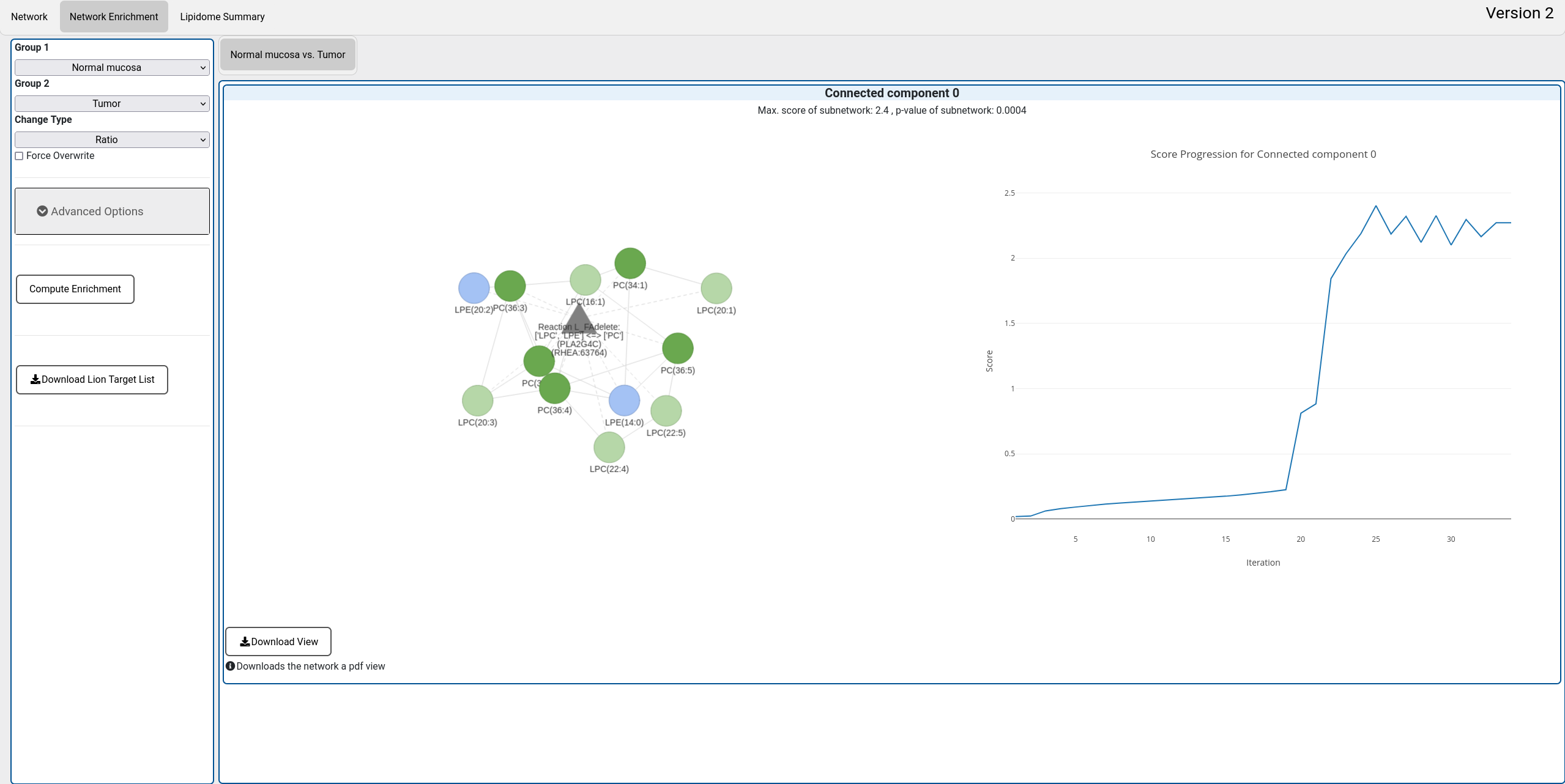 Analysis page with network enrichment view.